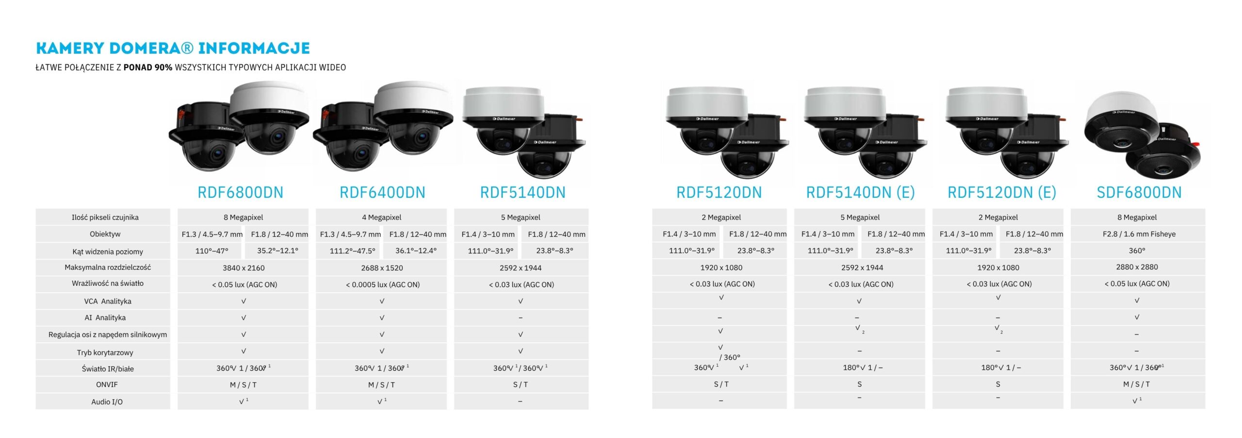 Dallmeier_Domera_Dome_Camera_Brochure.pdf